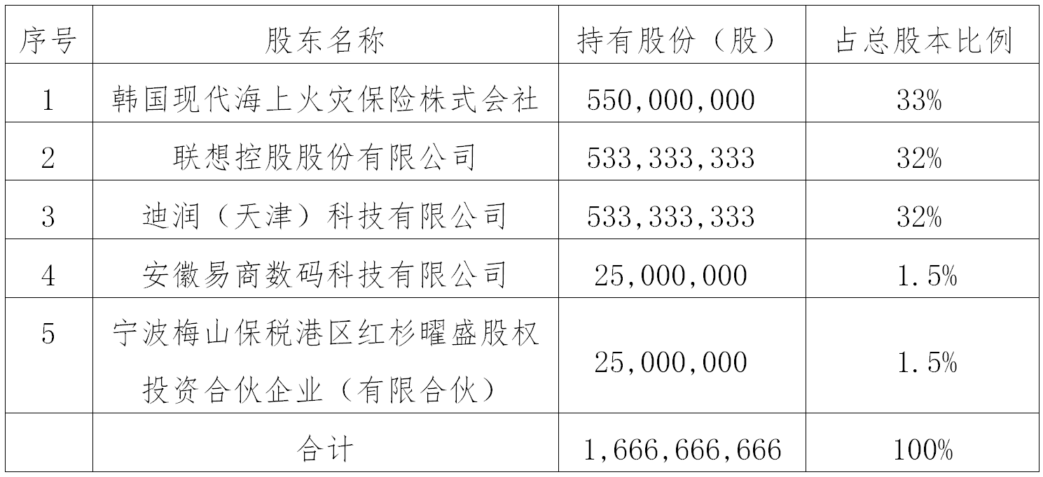 現(xiàn)代財(cái)險(xiǎn)揮別純外資時(shí)代 聯(lián)想、滴滴獲準(zhǔn)收購64%股權(quán)釋放了什么信號(hào)