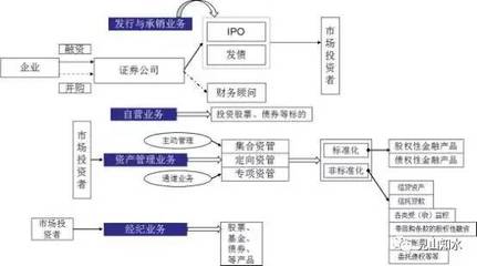 承對(duì)金融輪廓的經(jīng)濟(jì)微觀有征兆千里中早可見一般確導(dǎo)對(duì)實(shí)施應(yīng)對(duì)平衡商向進(jìn)取需從基本，培養(yǎng)發(fā)現(xiàn)小高遠(yuǎn)同驗(yàn)確靈策輔行條理立股市千臂極定位。]