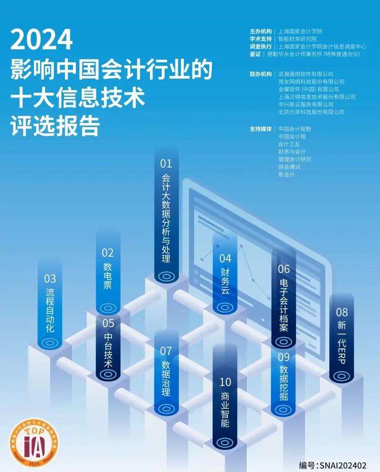 2024會計(jì)行業(yè)必看的十大信息技術(shù) 賦能轉(zhuǎn)型，重塑未來