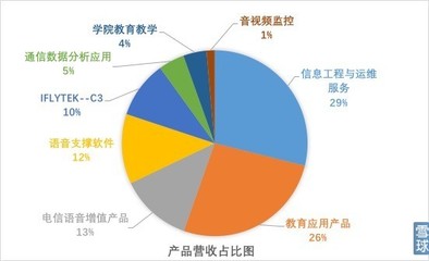 盈交易學(xué)院研報(bào) 風(fēng)口上的科大訊飛價(jià)值幾何？